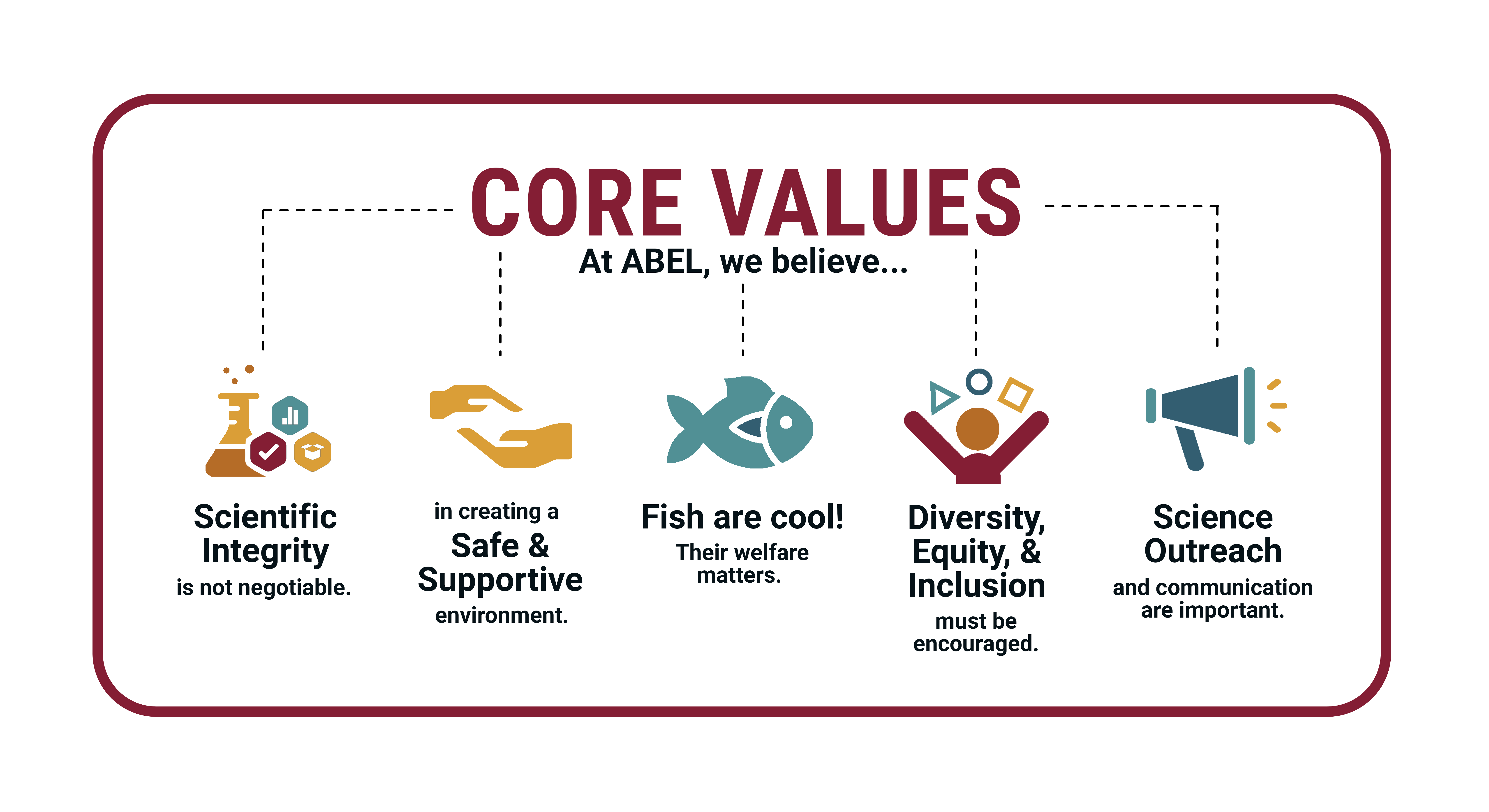 ABEL Core Values
